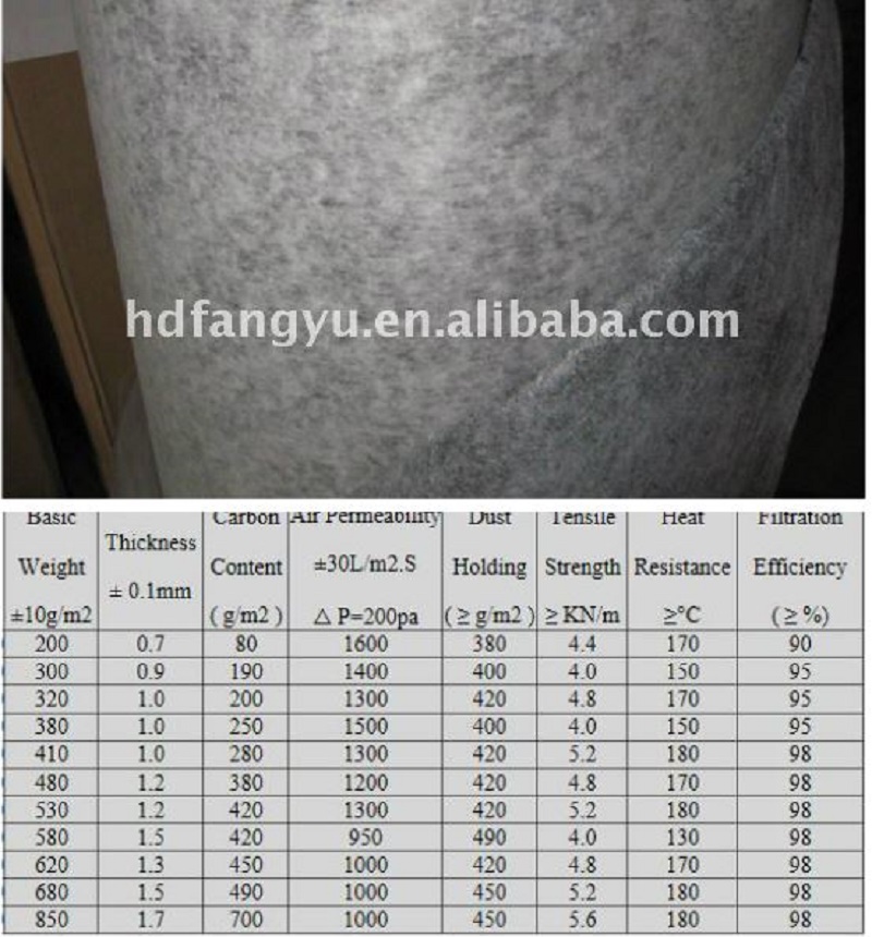 china low resistance laminated filter media